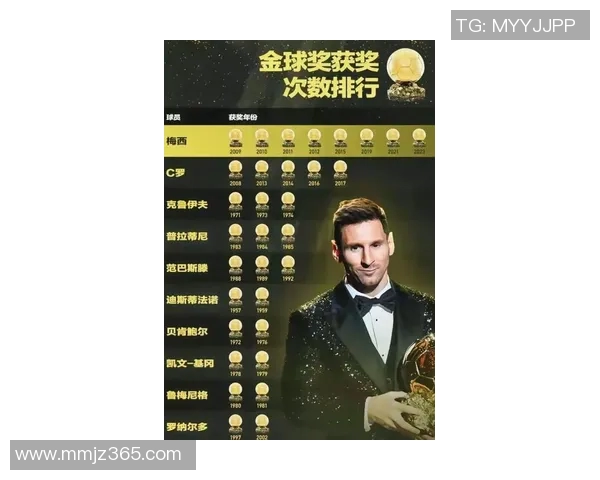 欧冠历史射手榜最新更新C罗以140球稳居第一梅西紧随其后追赶129球